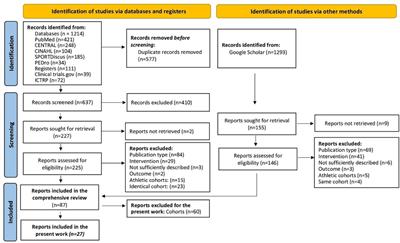 Revised contraindications for the use of non-medical WB-electromyostimulation. Evidence-based German consensus recommendations